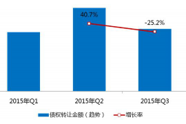 晋城如何避免债务纠纷？专业追讨公司教您应对之策